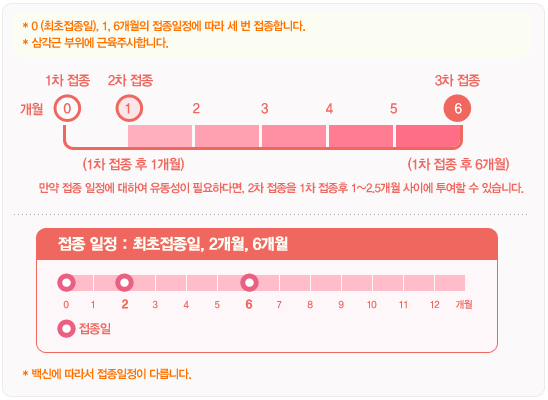 자궁경부암 백신